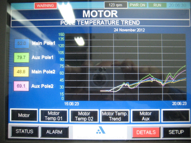 Temperatures control panel