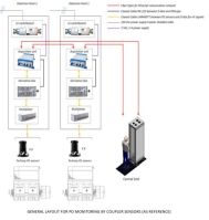 PD general layout for permanent system