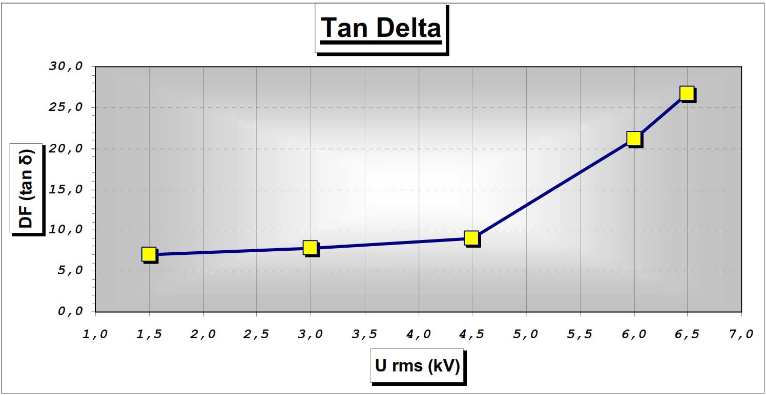 Tandelta